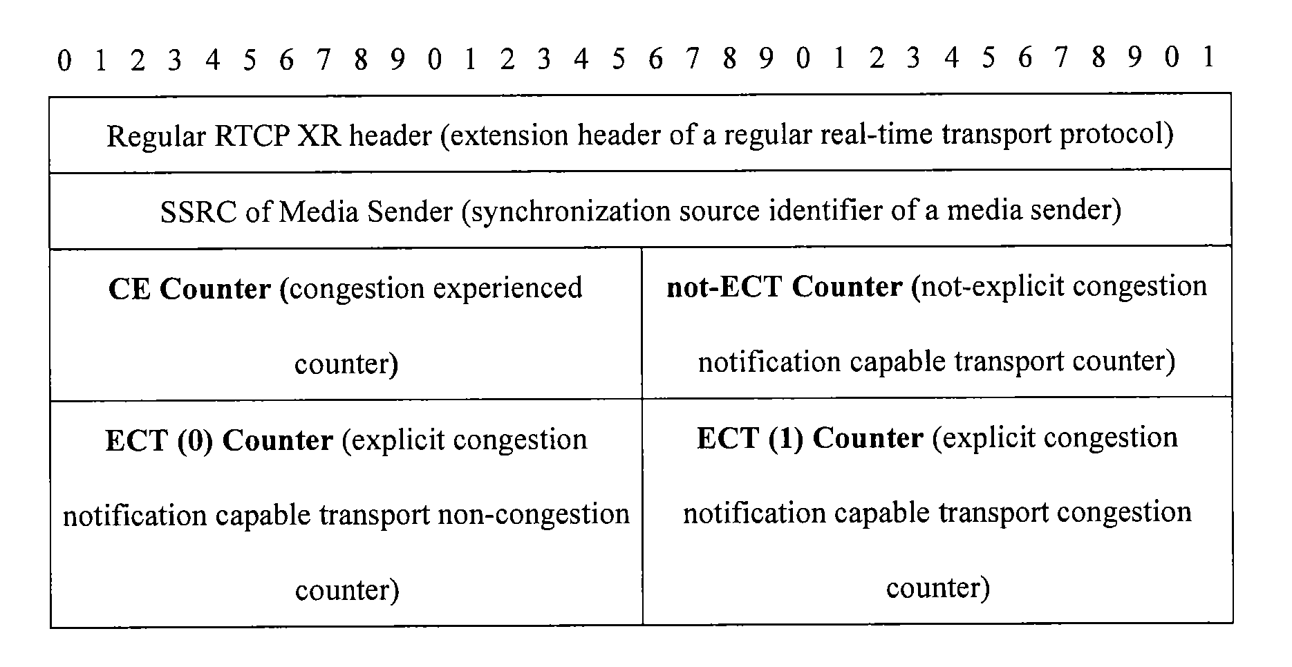 Method for handling local link congestion and apparatus