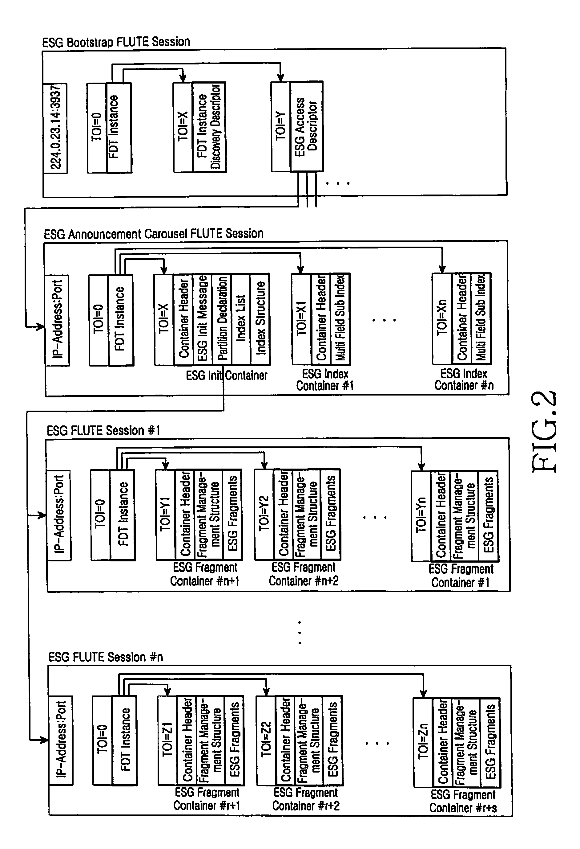 Method and DVB-H reception terminal for receiving ESG data based on a session partitioning rule