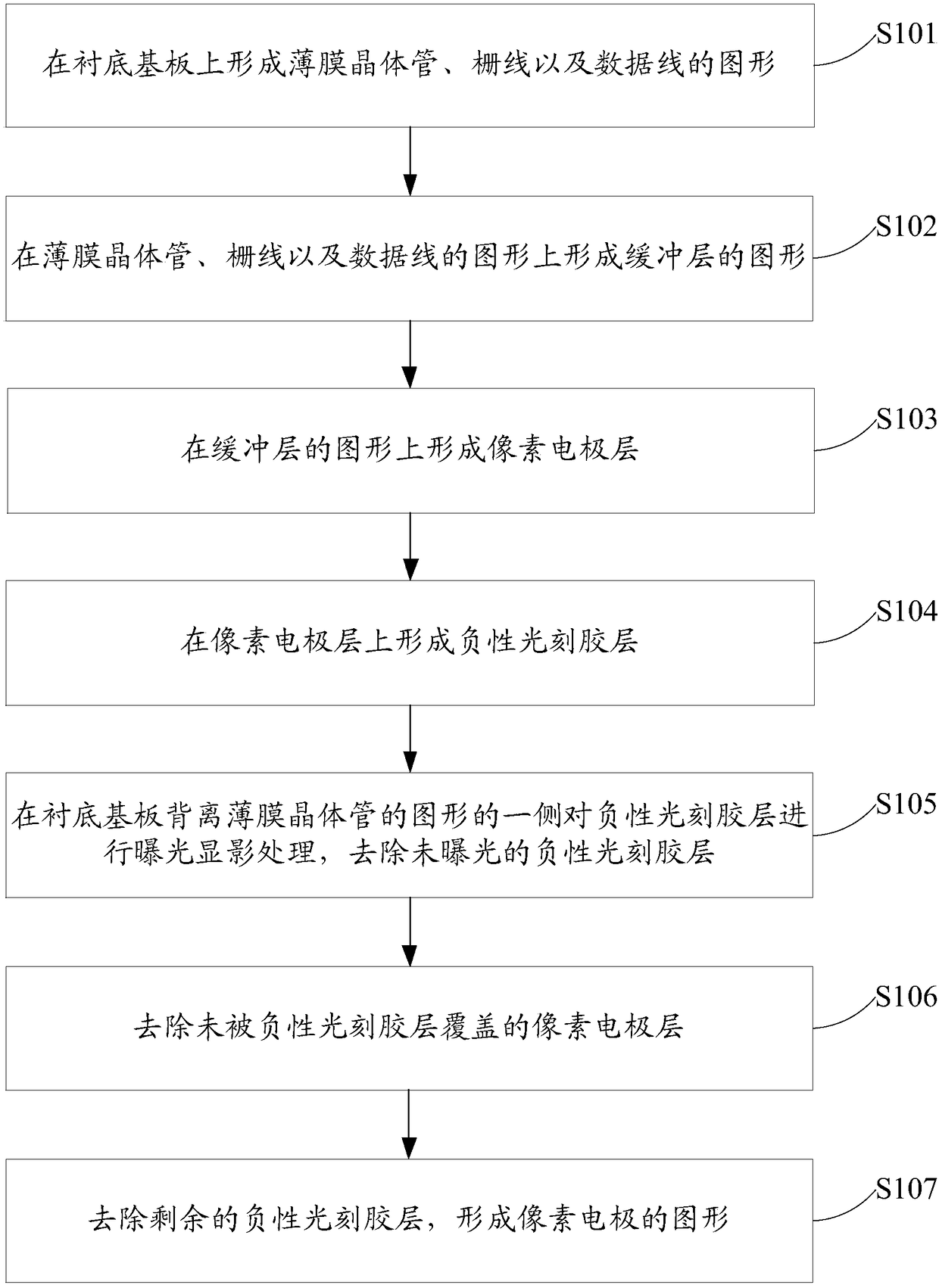 Display panel manufacturing method, display panel, and display device