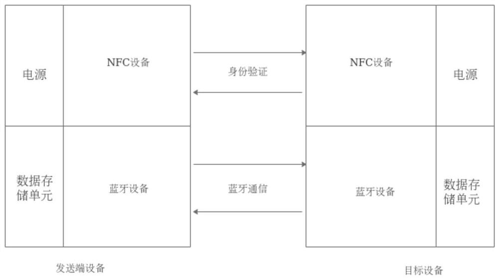 Electronic equipment upgrading method and system