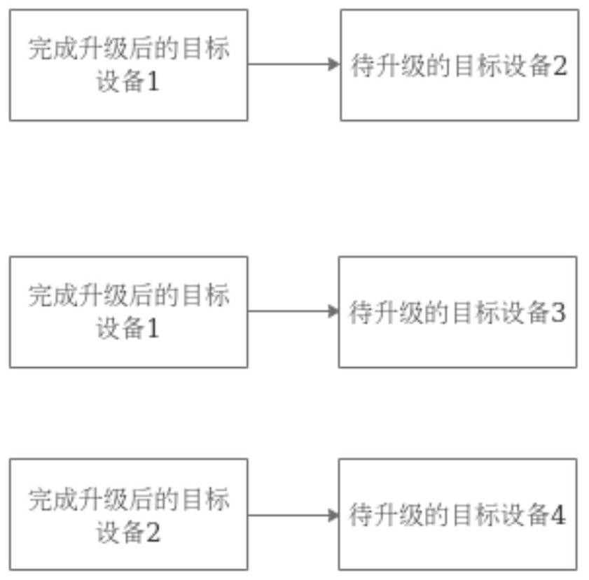 Electronic equipment upgrading method and system