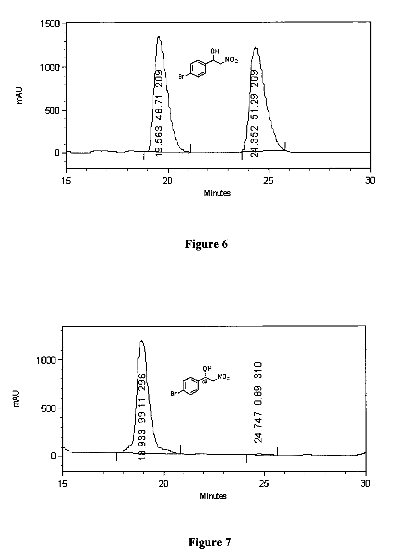 Chiral heterogeneous catalyst for assymmetric nitroaldol reaction