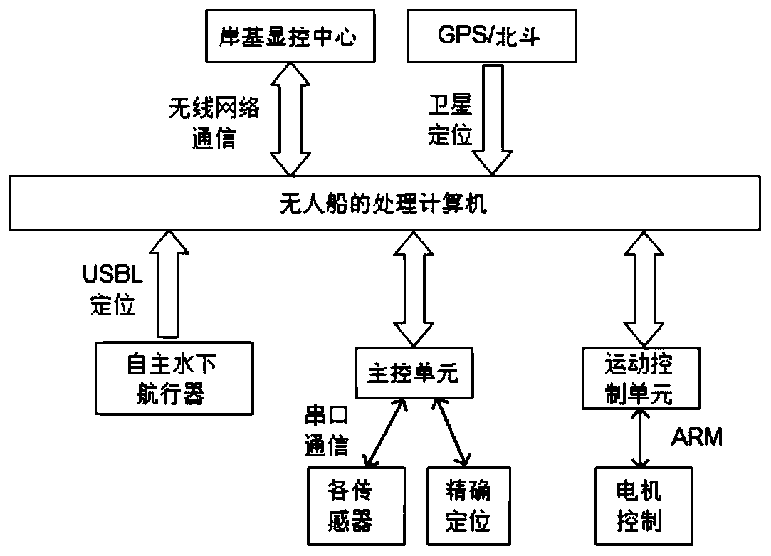 A water surface automatic tracking and monitoring system for underwater vehicles