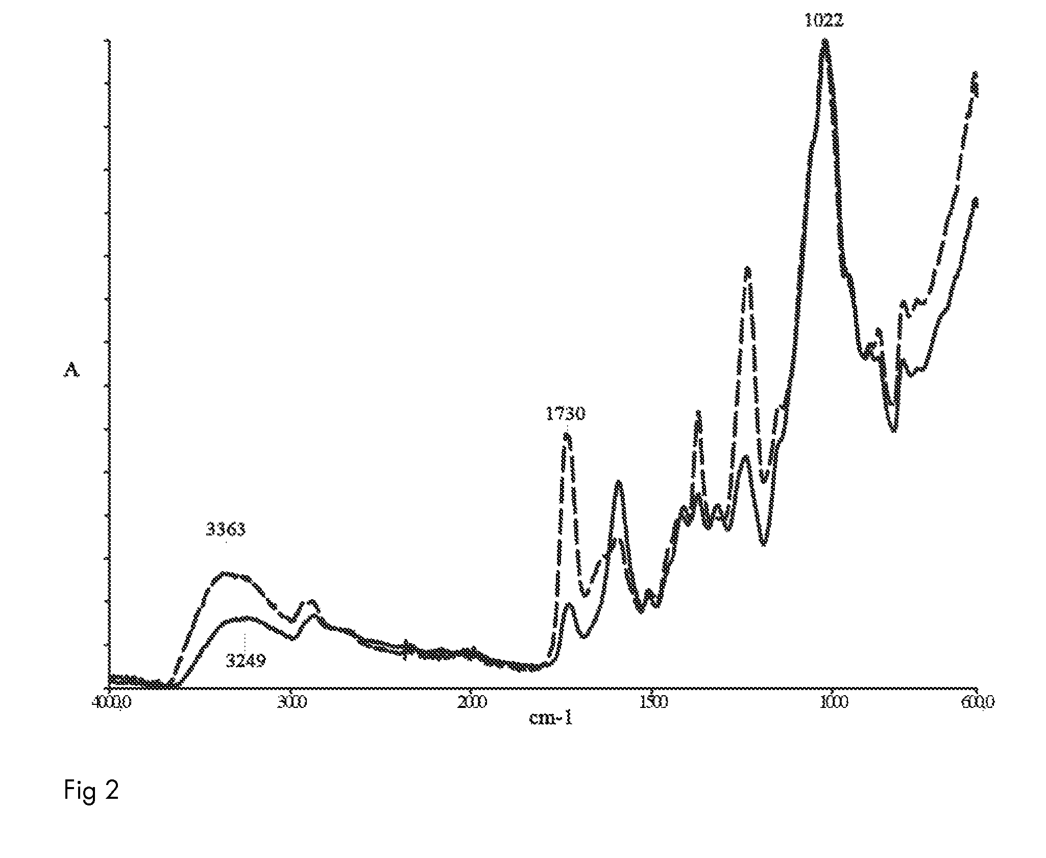 Method to increase the molecular weight of wood mannans and xylans comprising aromatic moieties