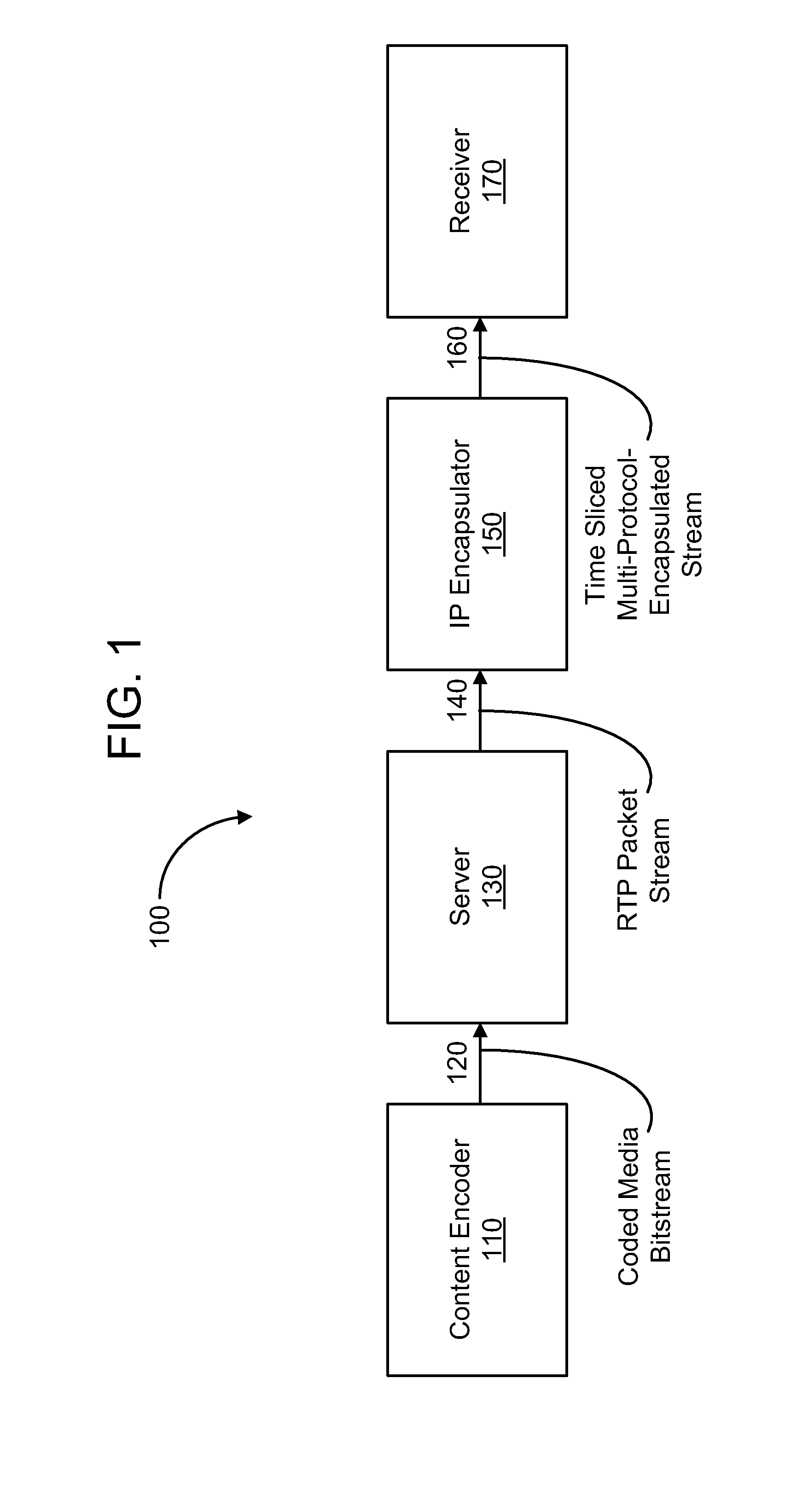 Use of fine granular scalability with hierarchical modulation