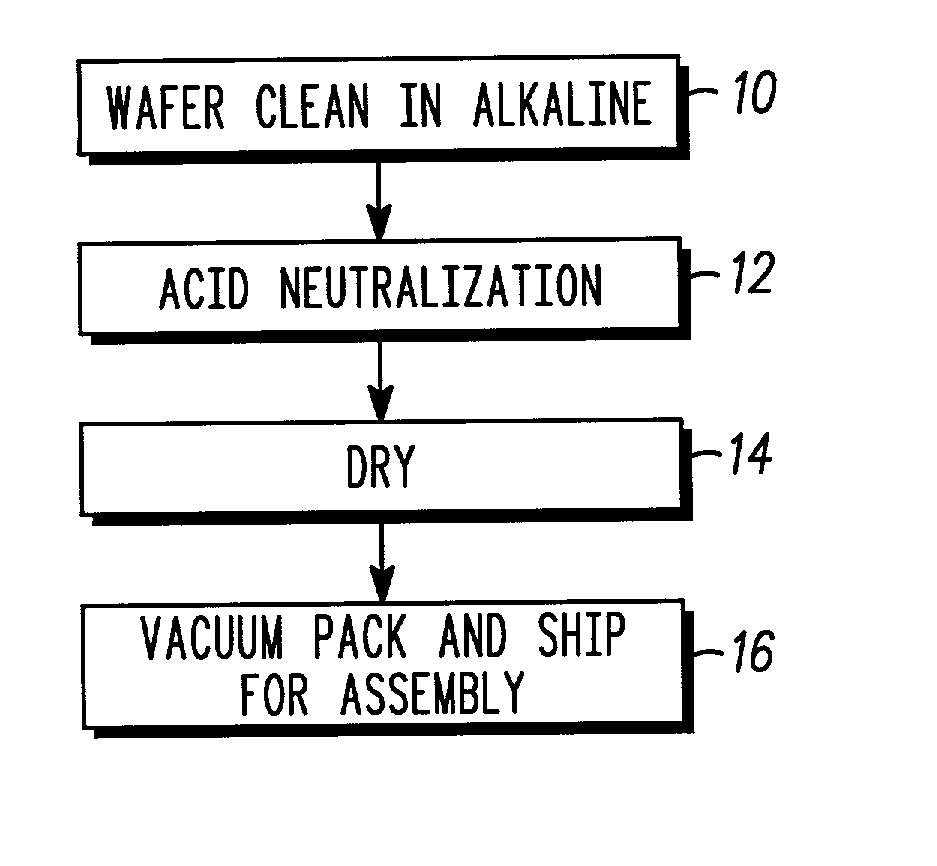 Method of preparing copper metallization die for wirebonding