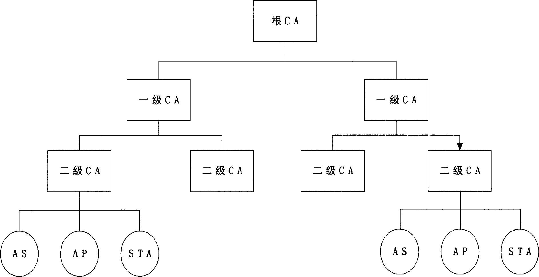 Access authenitcation method of radio local neet mobile terminal