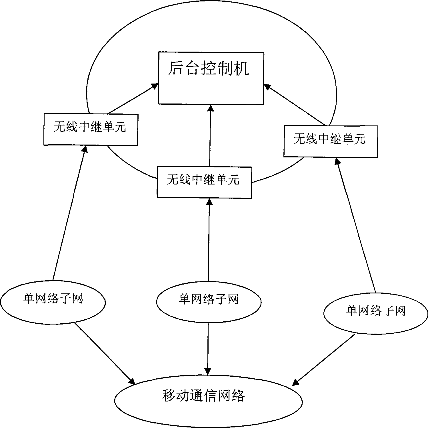 Remote wireless realtime multi-media-messaging service security system