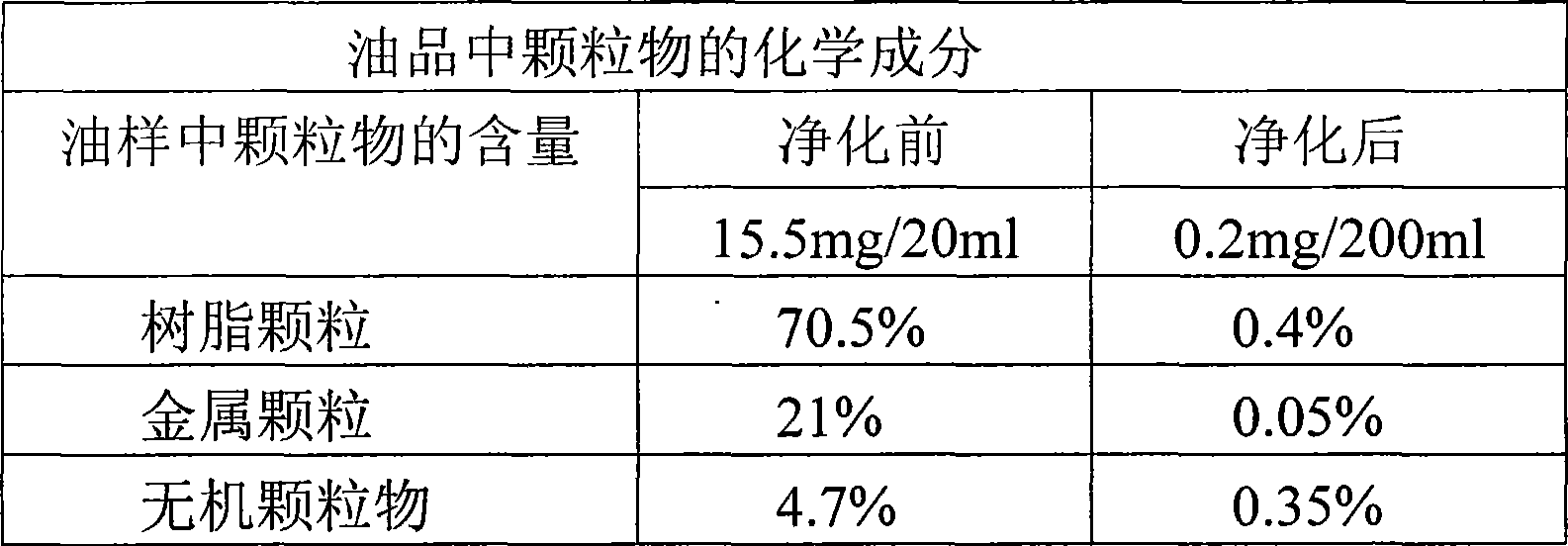 Method for conglomerating particulate matters in oil