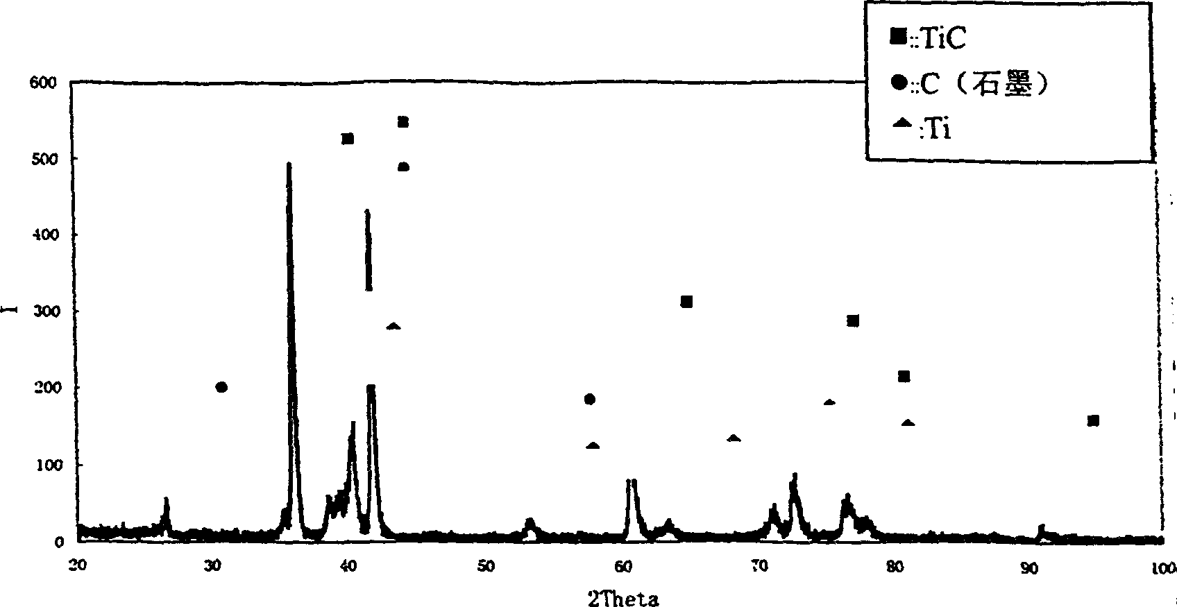 Surface electrospark discharge method with graphite electrode to reinforce titanium alloy material