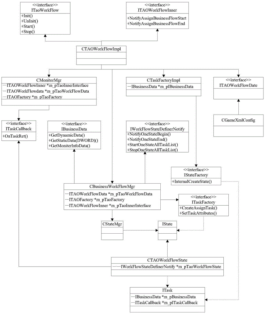 Application acceleration method and apparatus