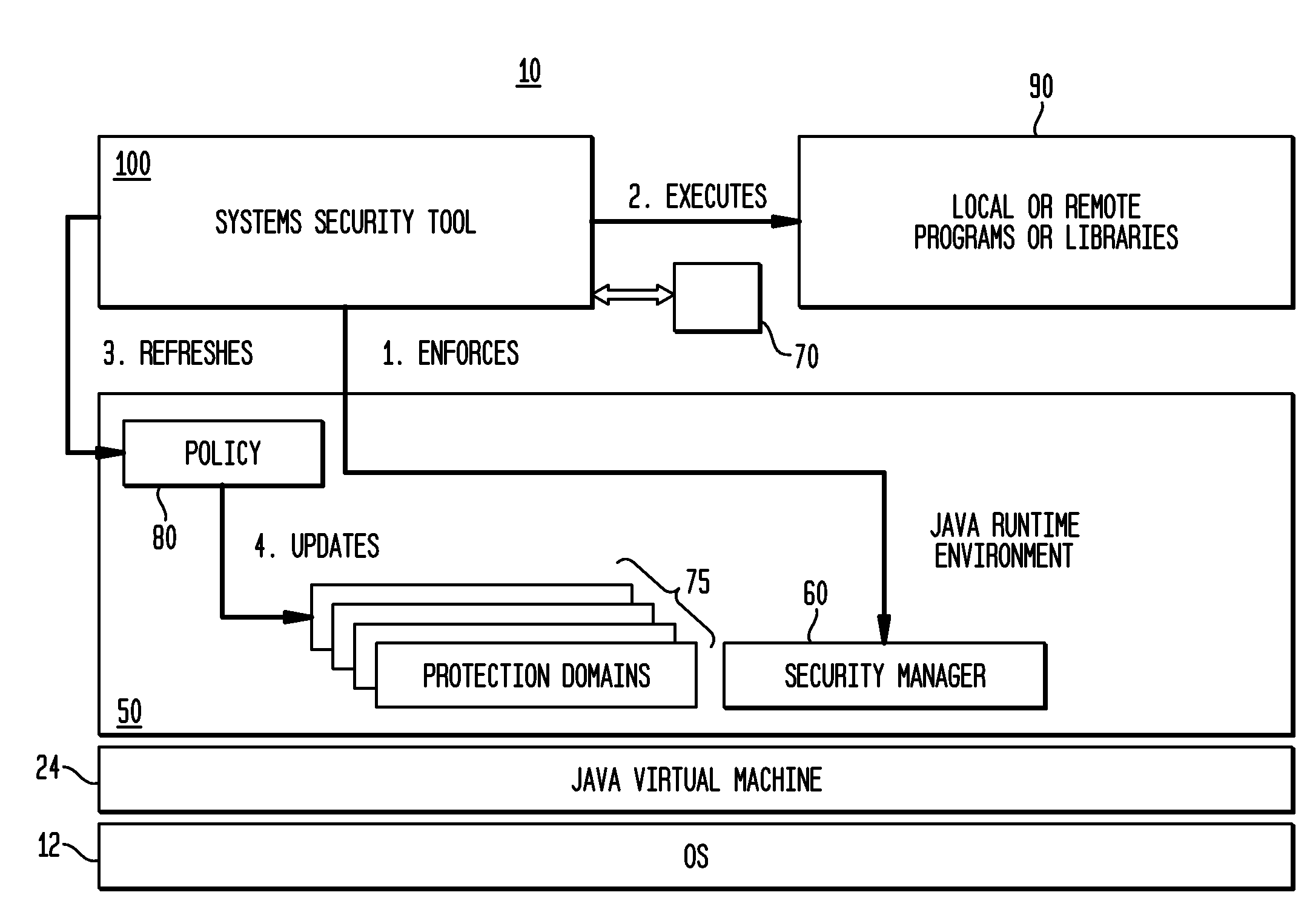 Method and system for run-time dynamic and interactive identification of software authorization requirements and privileged code locations, and for validation of other software program analysis results