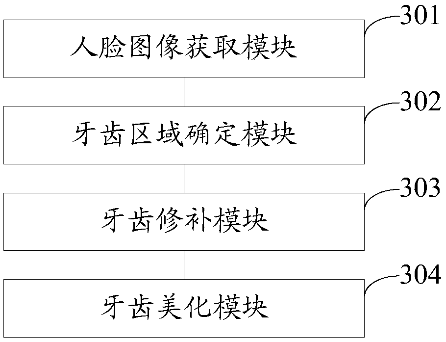 A method and apparatus for beautifying teeth