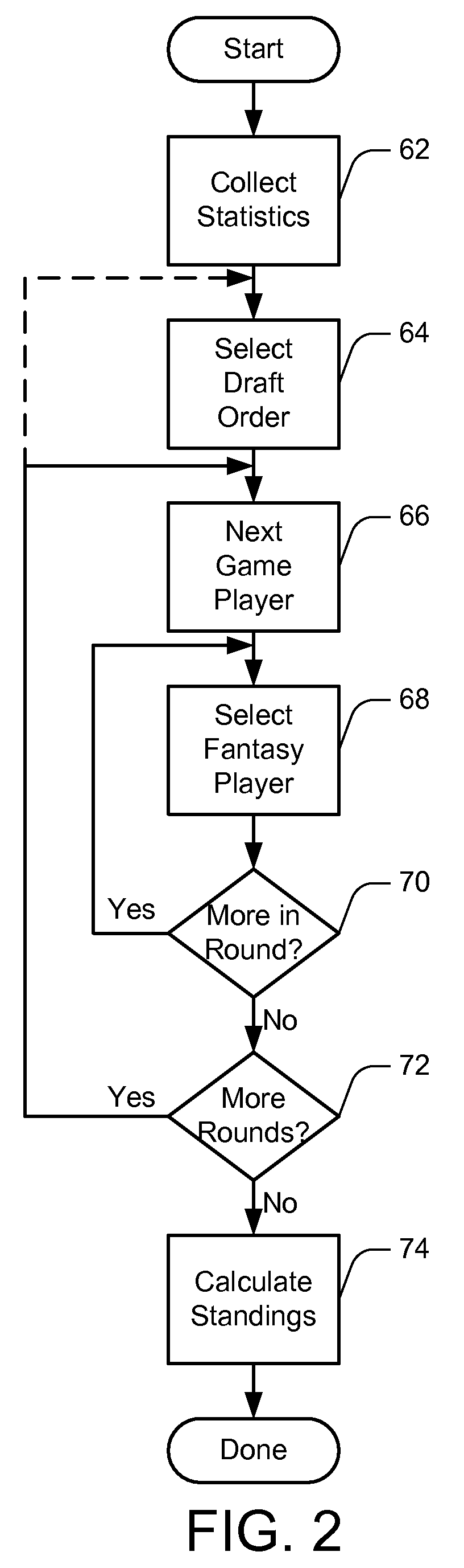 Method and system for a fantasy sports draft game