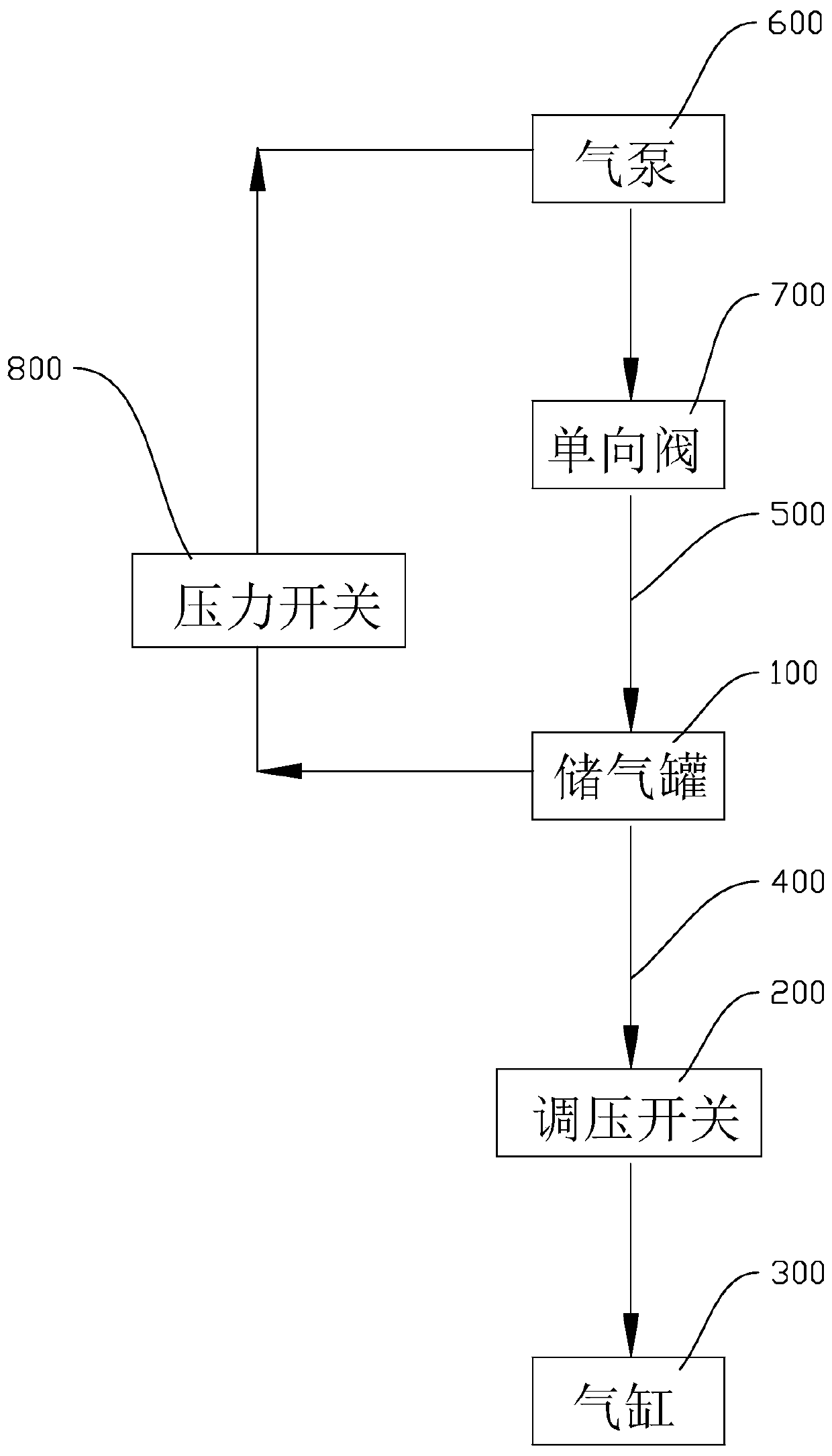 Adjustable air cylinder damping system