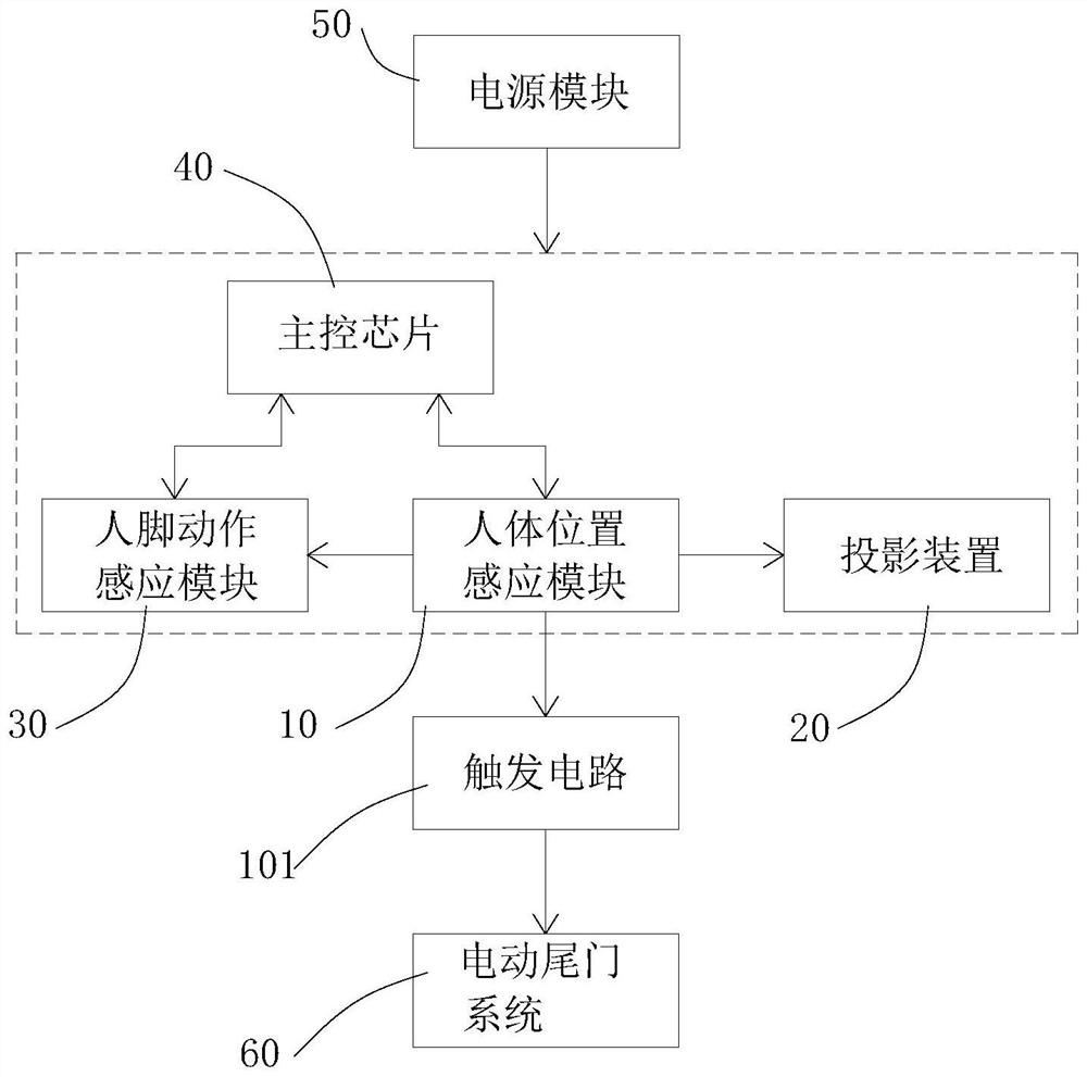 Foot kicking control method and control system for electric tail door of automobile