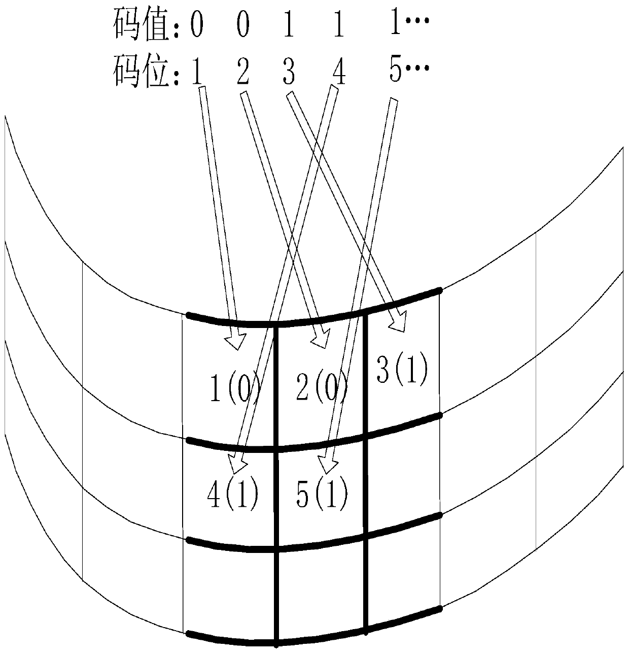 Video encryption method and decryption method based on multi-projector splicing and fusion