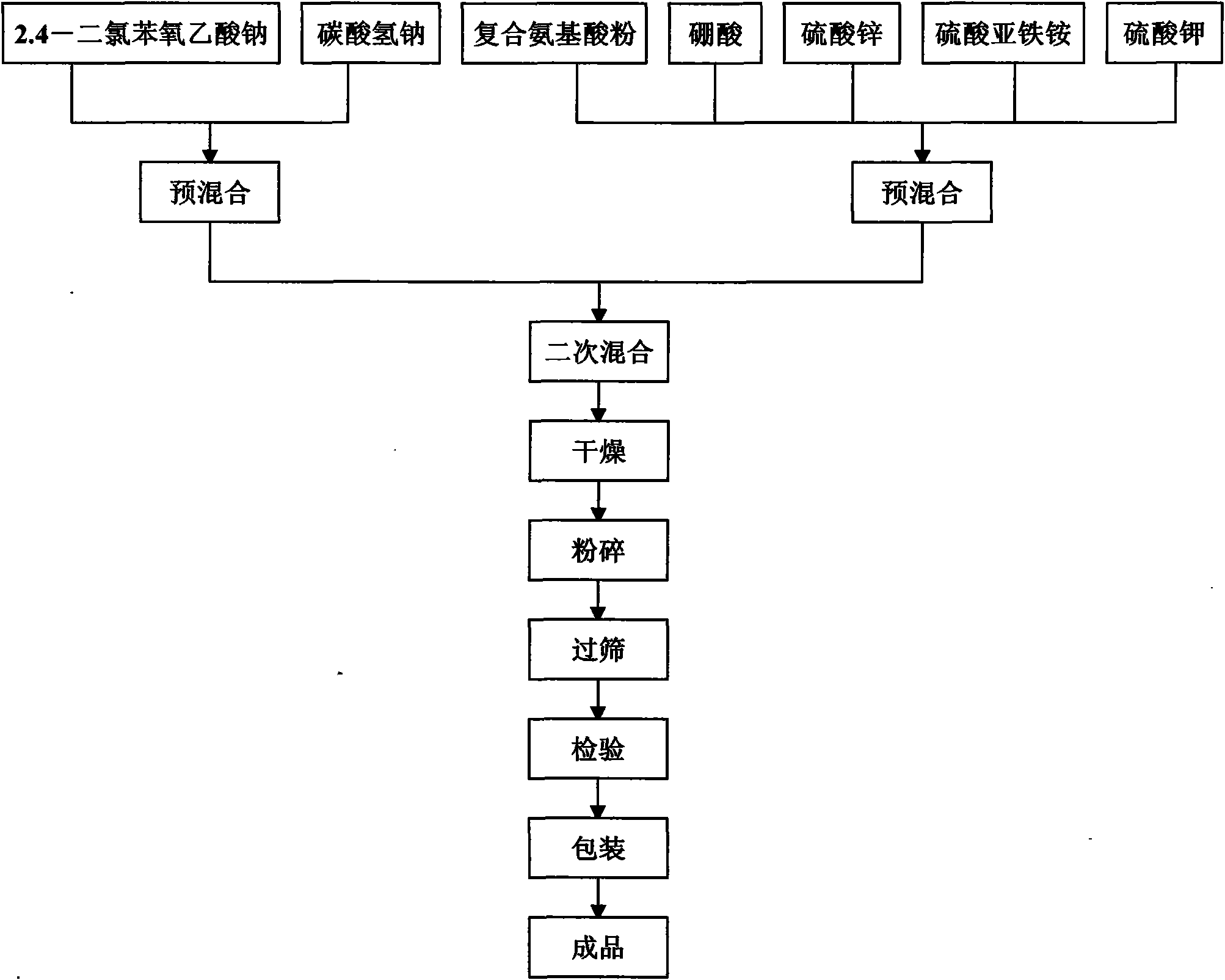 Efficient compound on-tree preservative agent for glorious oranges and preparation method thereof