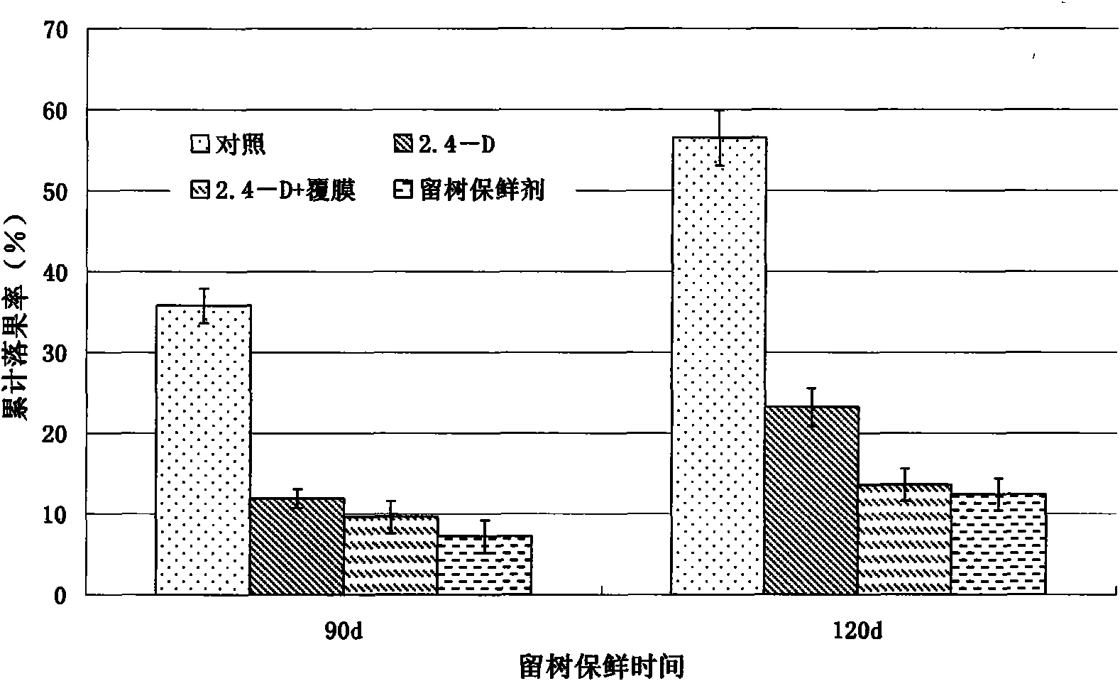 Efficient compound on-tree preservative agent for glorious oranges and preparation method thereof