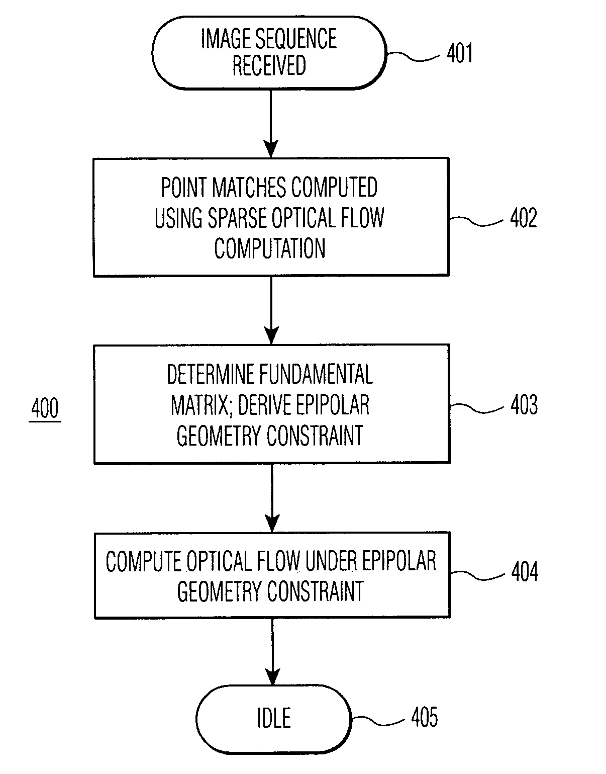 Method for computing optical flow under the epipolar constraint