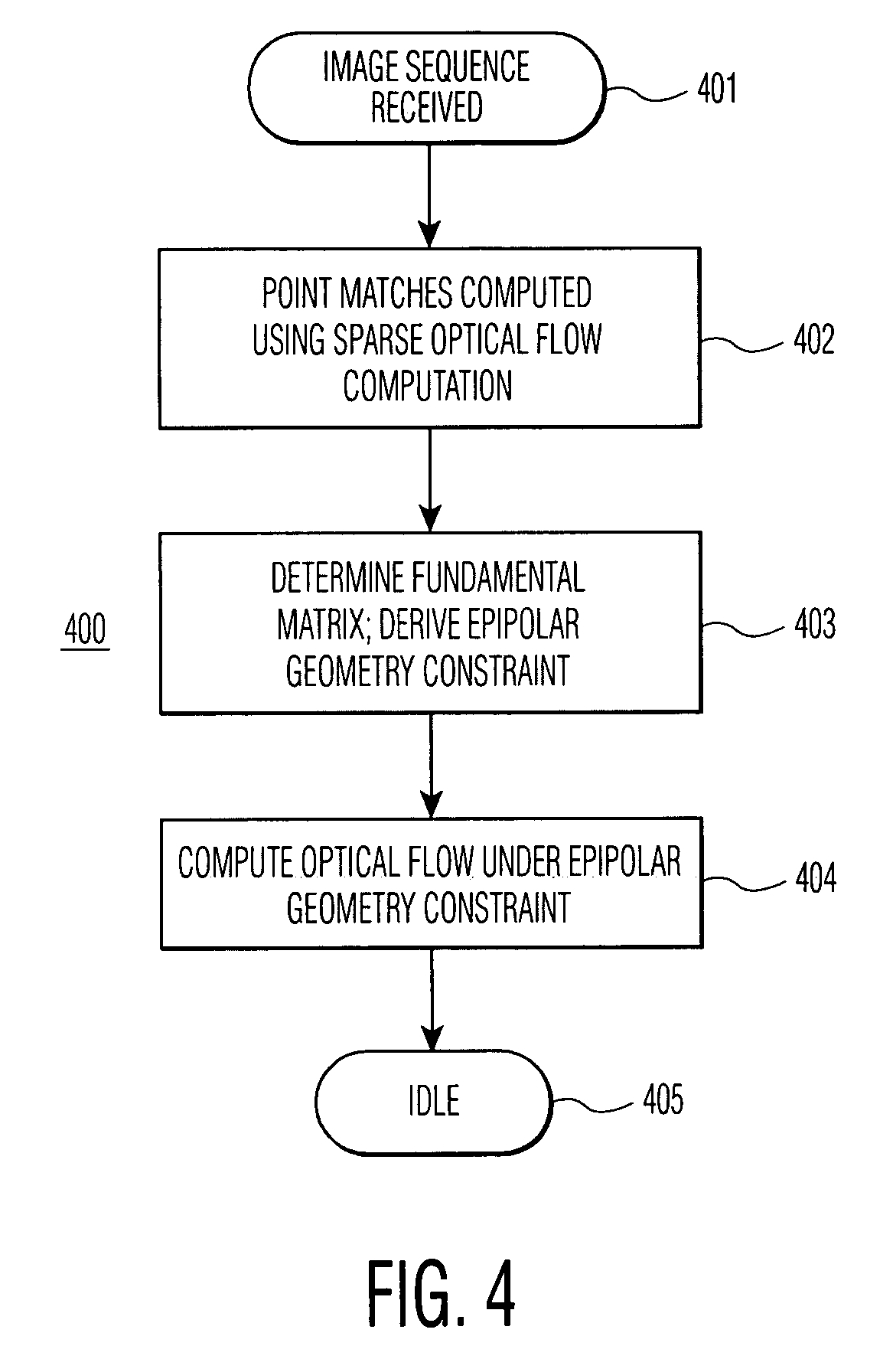 Method for computing optical flow under the epipolar constraint