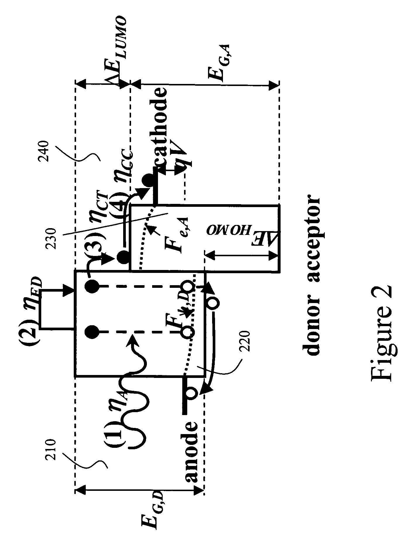 Organic photosensitive devices