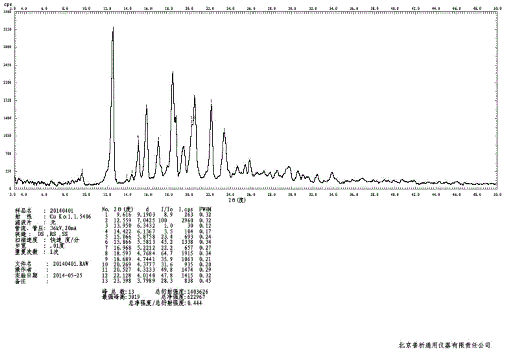 A kind of preparation method of bazedoxifene acetate crystal form a