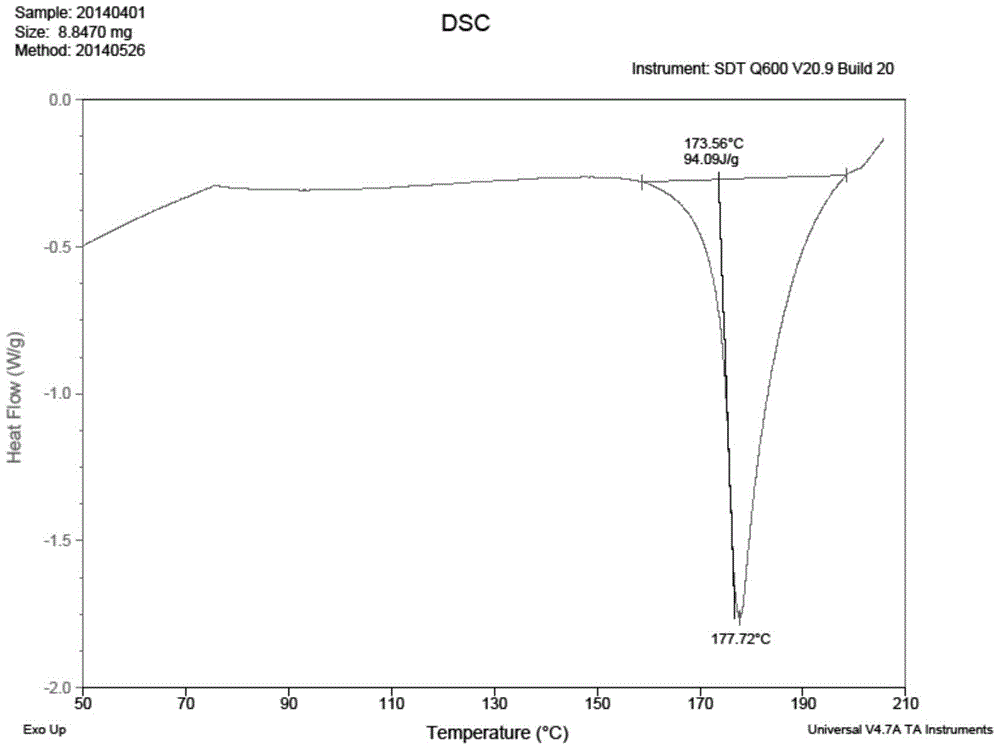 A kind of preparation method of bazedoxifene acetate crystal form a