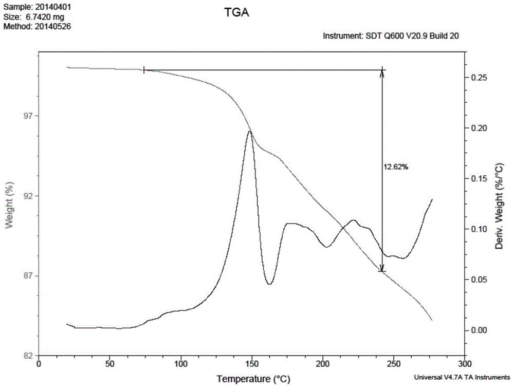 A kind of preparation method of bazedoxifene acetate crystal form a