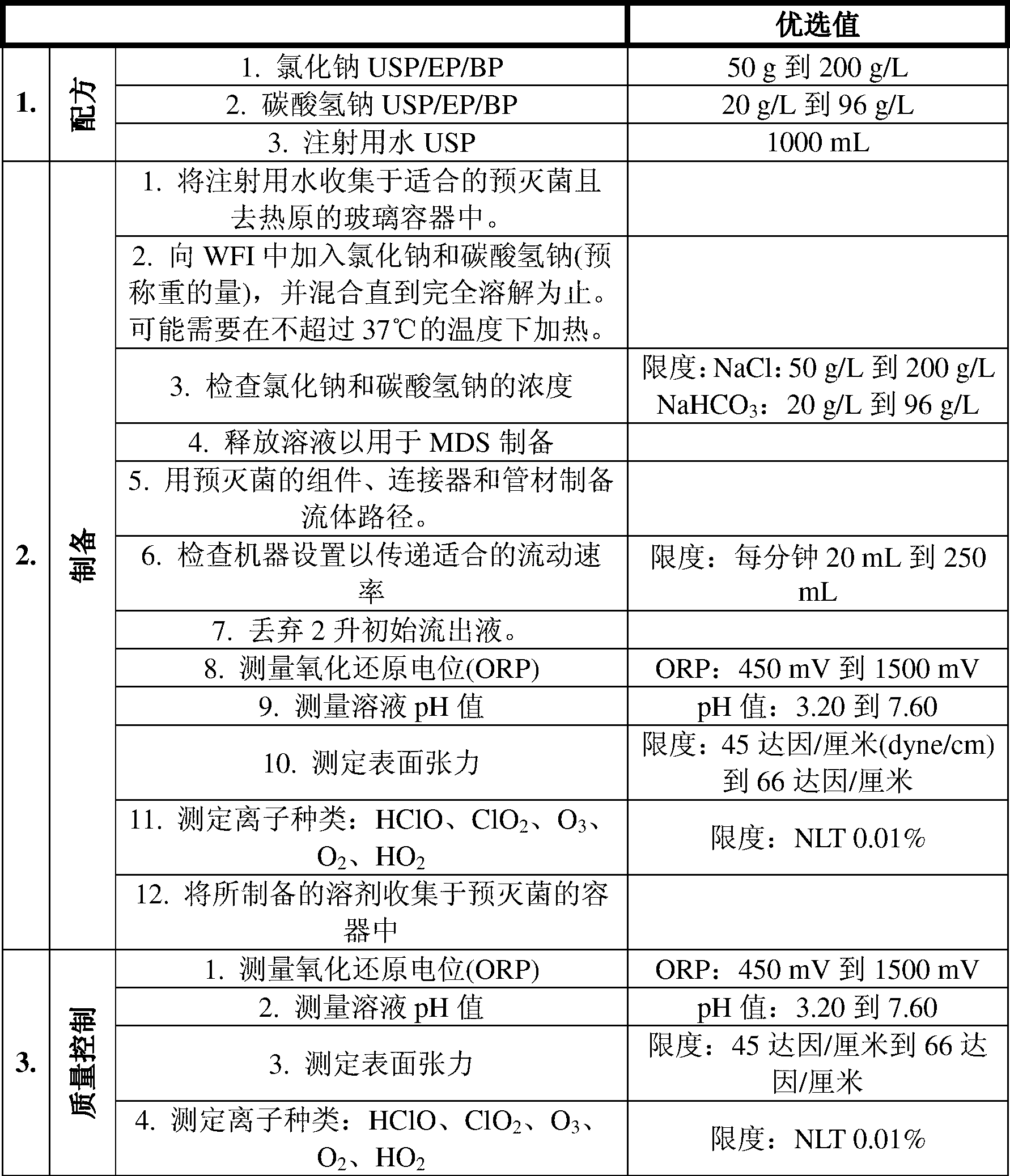 Methods of treating or ameliorating diseases and enhancing performance comprising the use of a magnetic dipole stabilized solution