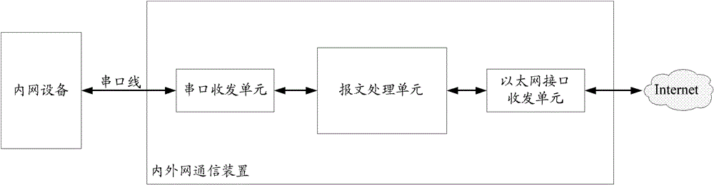 Geographic location information acquisition method and internal and external network communication device