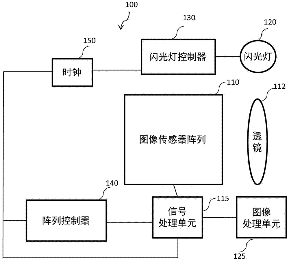 Method and apparatus for acquiring a set of images illuminated by a flash