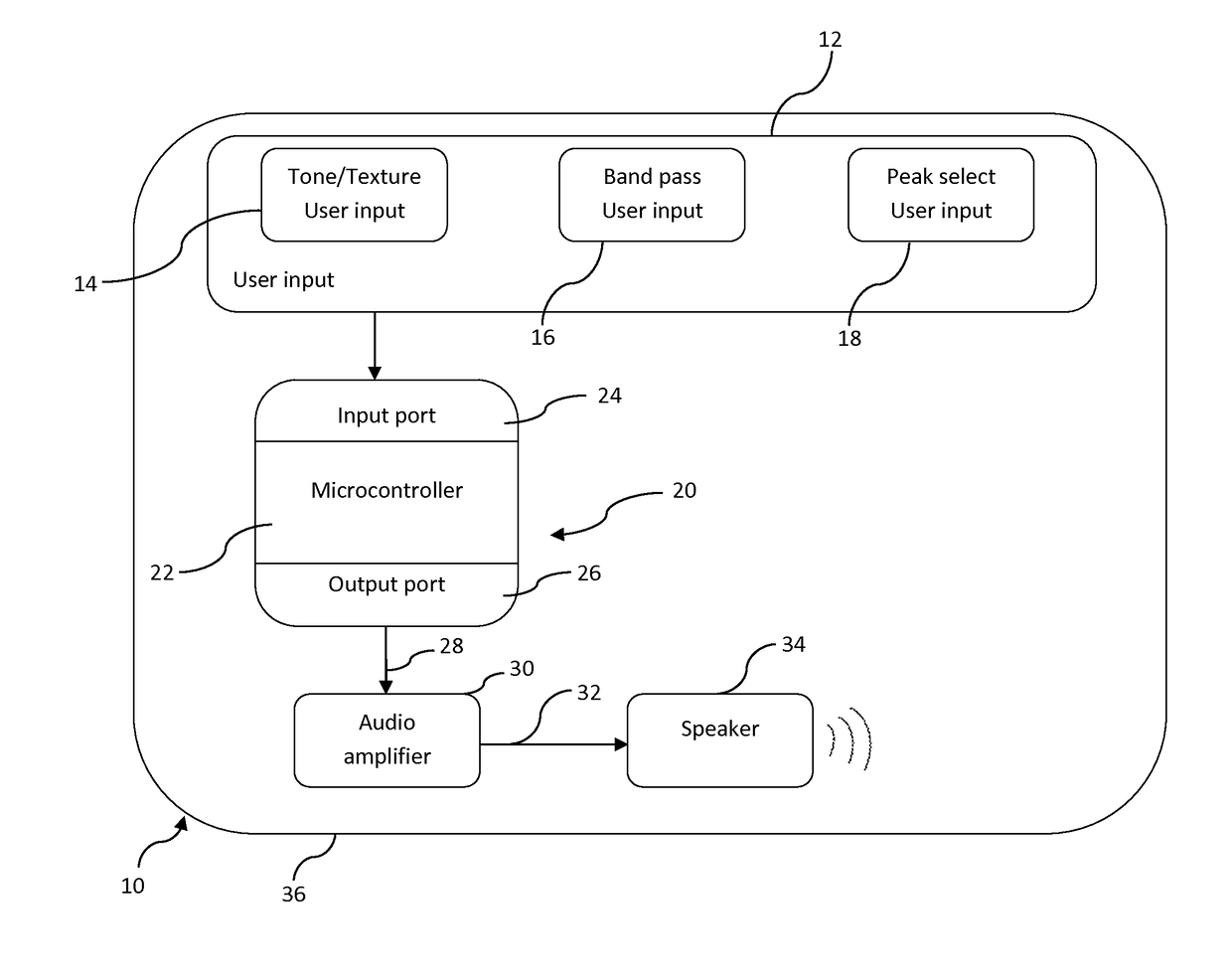 Sound machine with pseudo random white noise generator