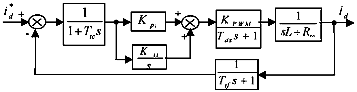 Three-phase voltage type SVPWM rectifier