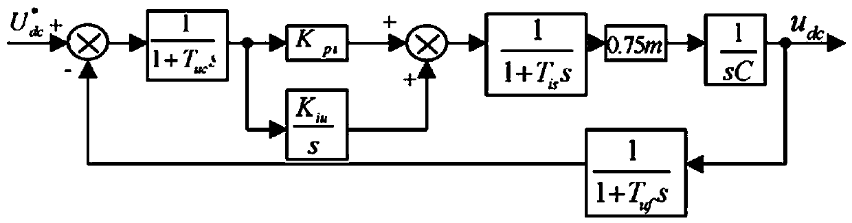 Three-phase voltage type SVPWM rectifier