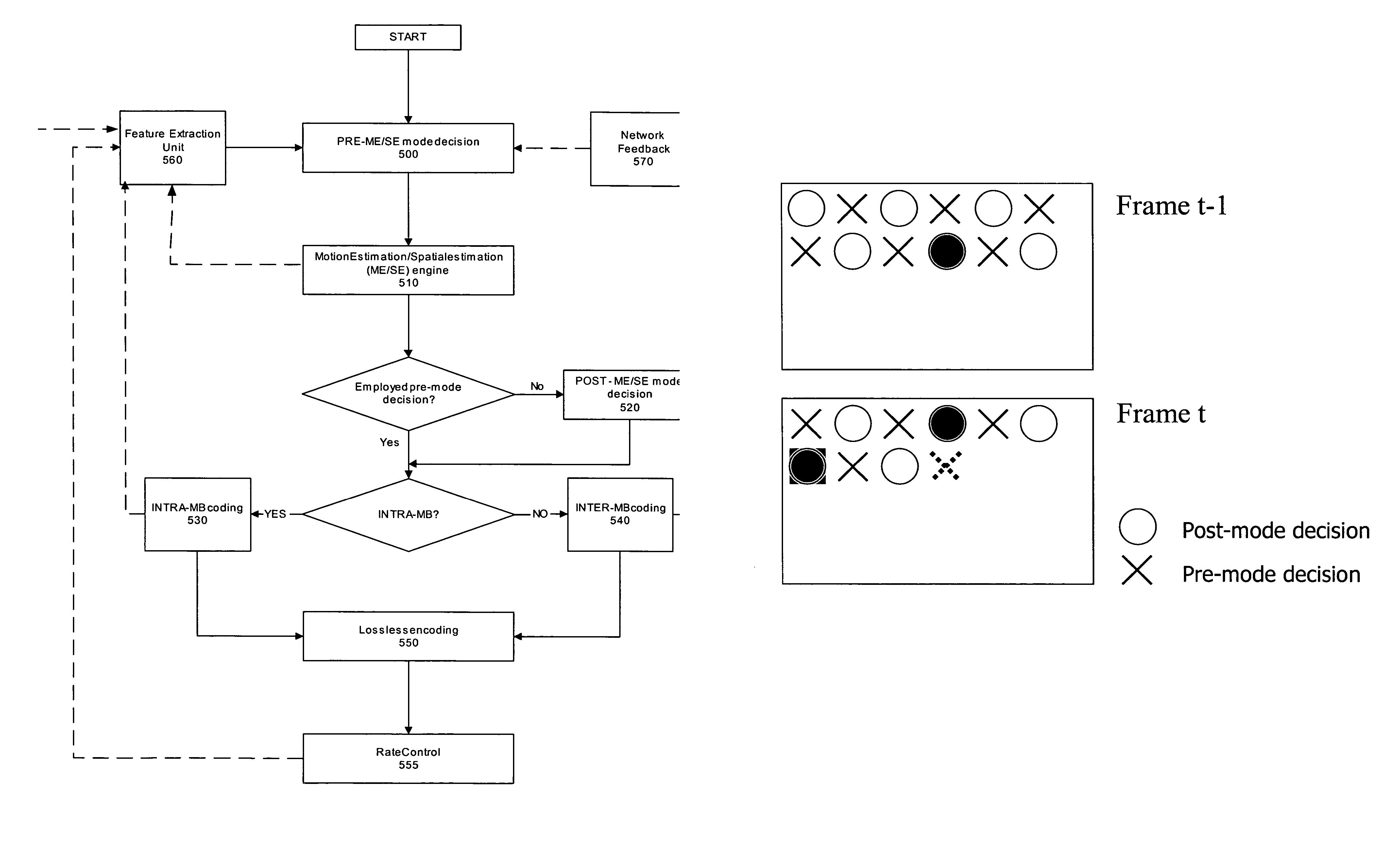 Methods and apparatus for performing fast mode decisions in video codecs