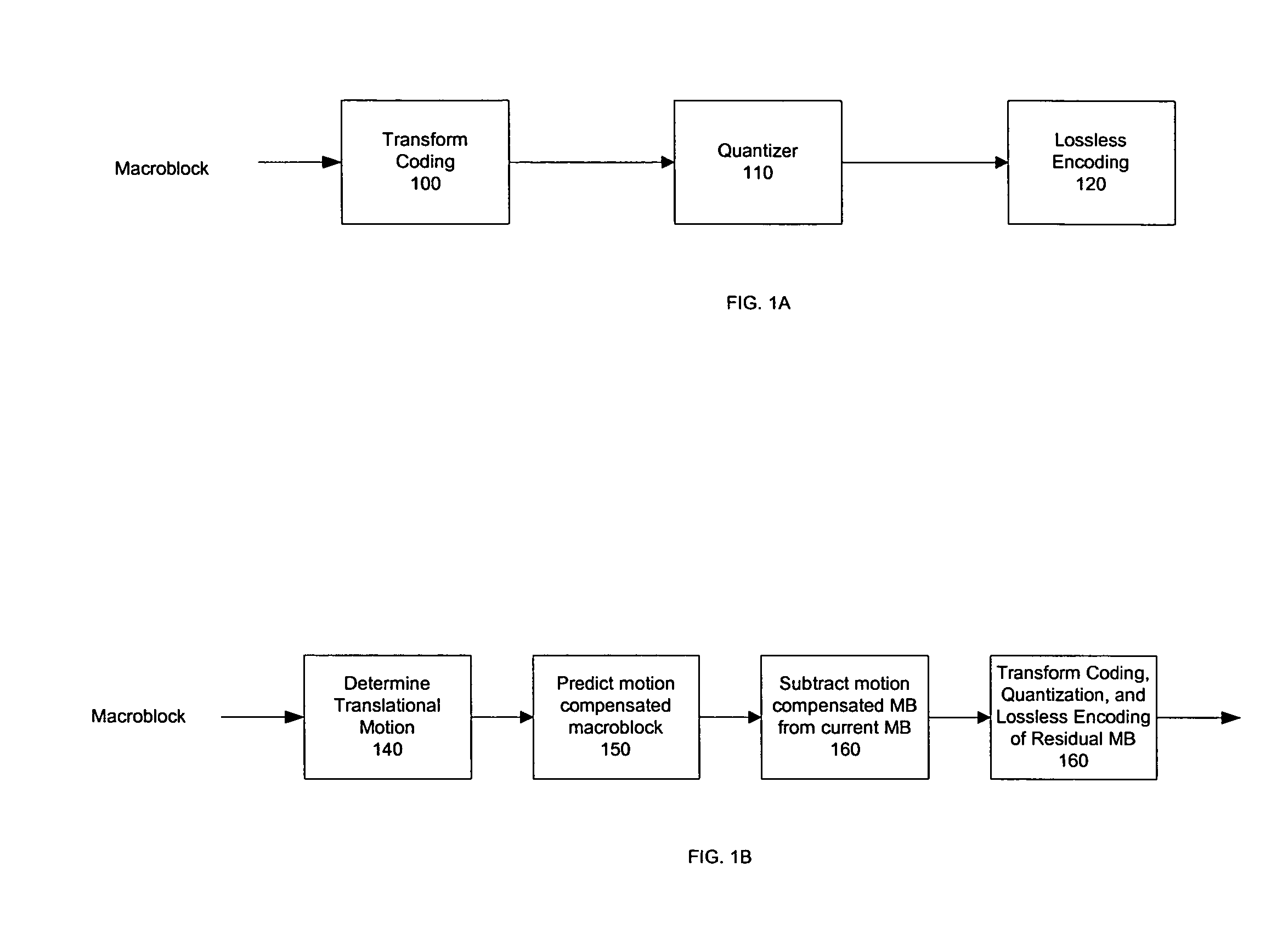 Methods and apparatus for performing fast mode decisions in video codecs