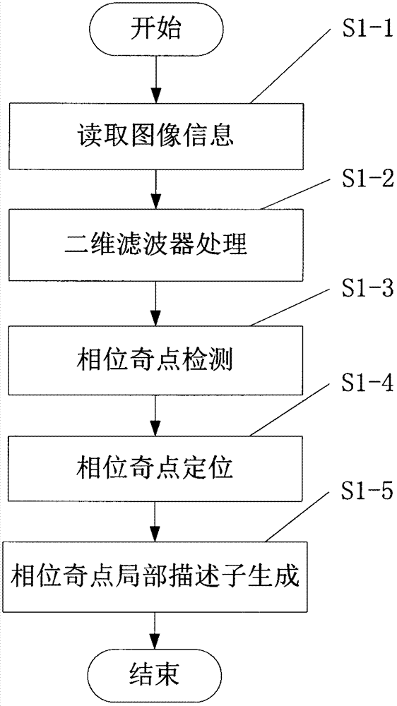 An Image Representation Method and Its Application in Image Matching and Recognition