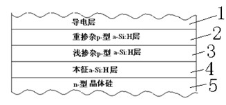 Emitter structure of crystal silicon heterojunction solar battery