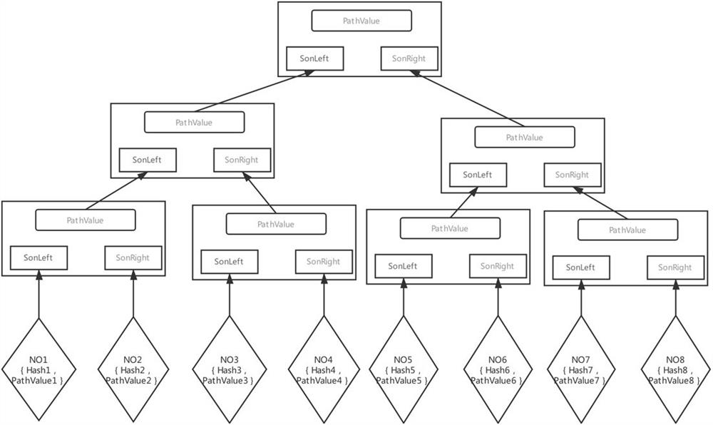 A Time-Sorted Storage Structure and Fast Query Method