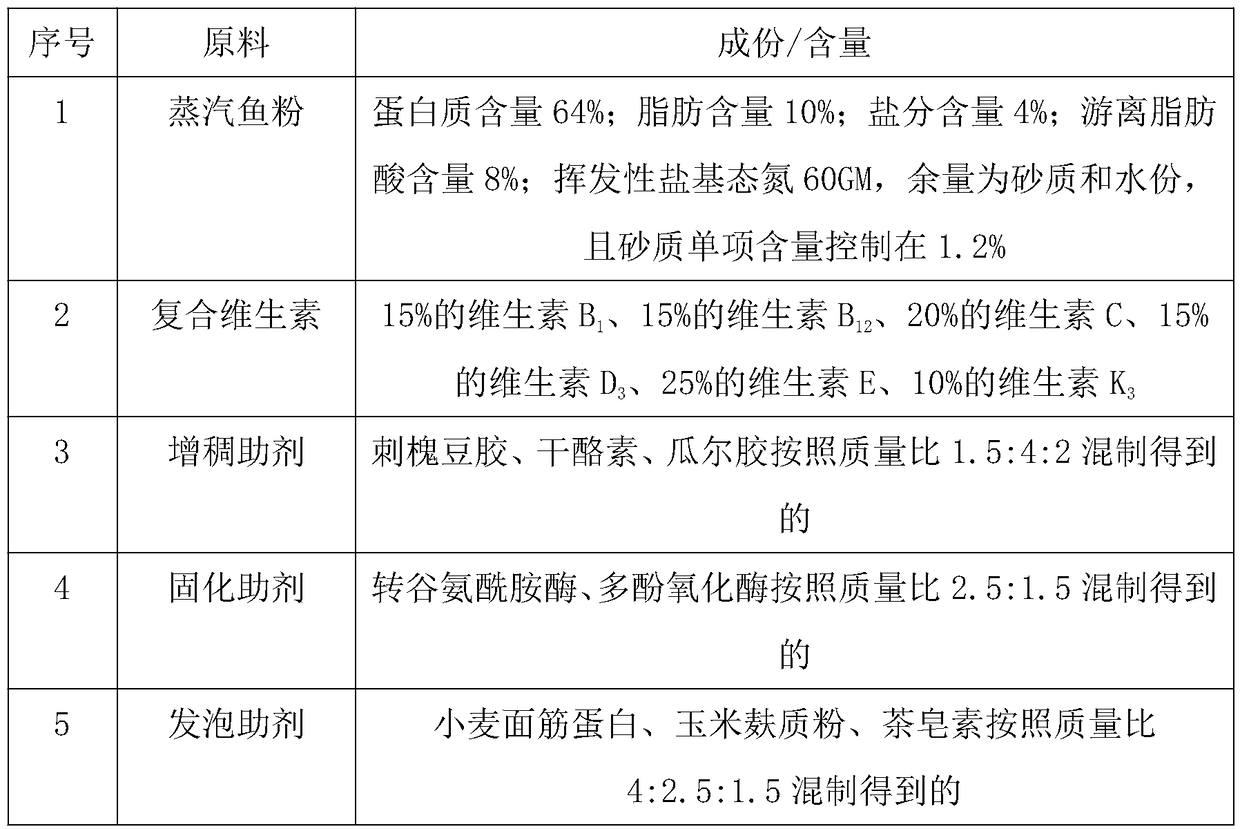 Novel porous granular feed for freshwater fish