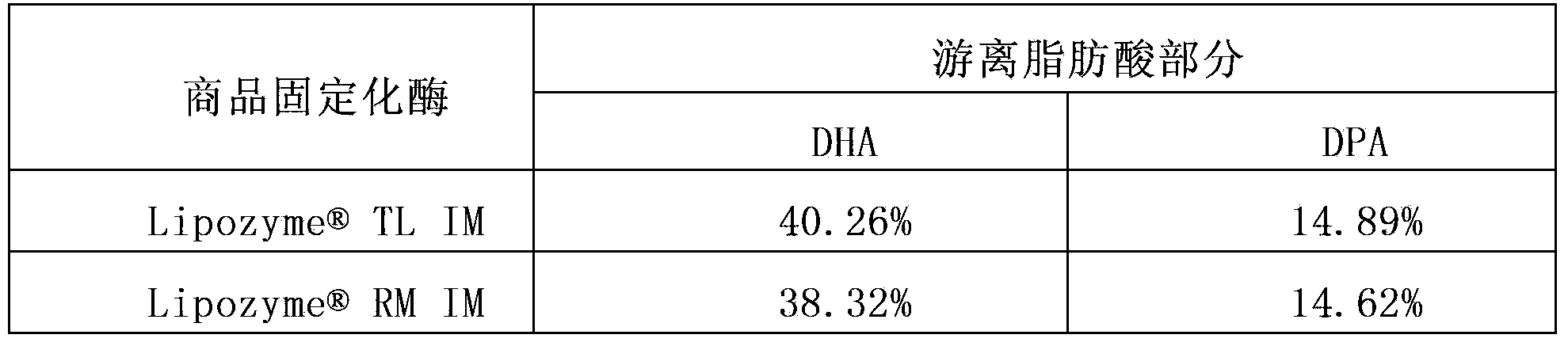 Method for enriching long-chain polyunsaturated fatty acid through immobilized thermomyces lanuginosus