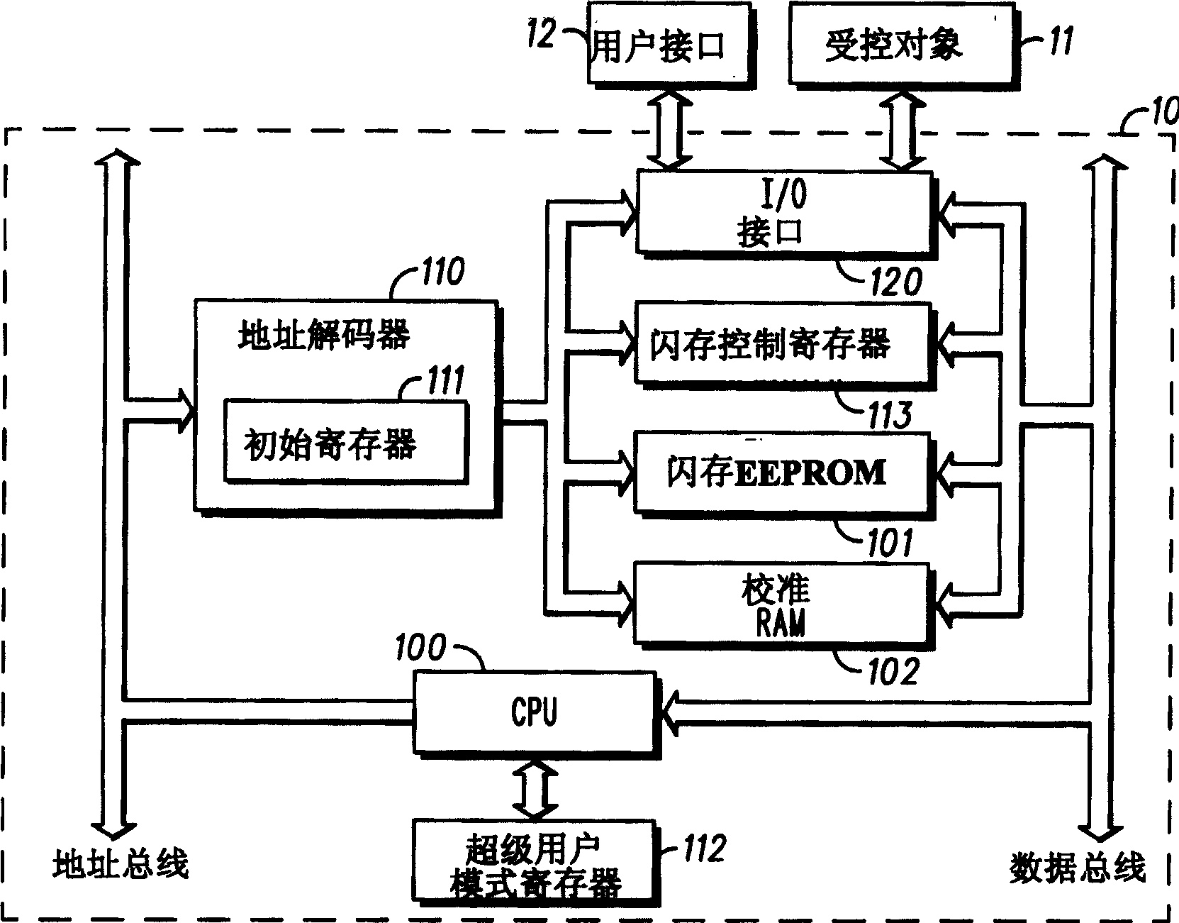 Electronic control apparatus