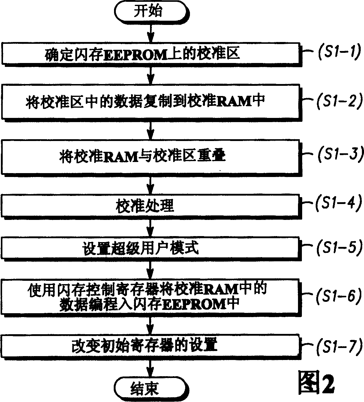 Electronic control apparatus