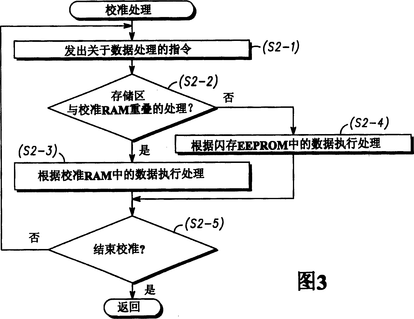 Electronic control apparatus