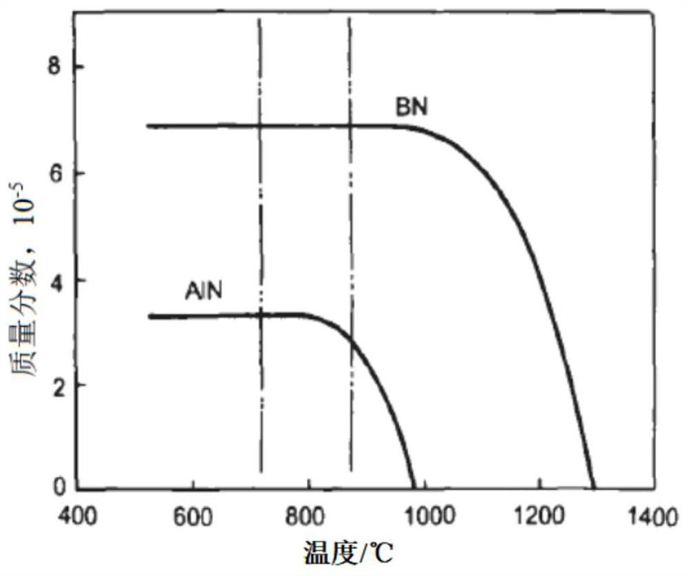 Martensitic steel strip and manufacturing method thereof