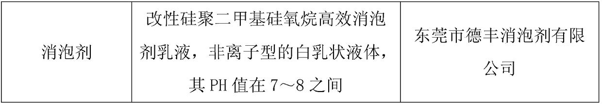 Sealing material used between coke oven protecting plate and oven door frame and preparation method