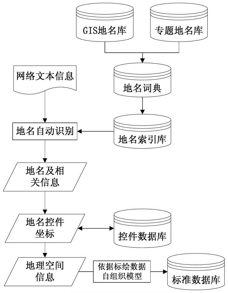 Ten thousand people collaborative plotting method based on mobile terminal