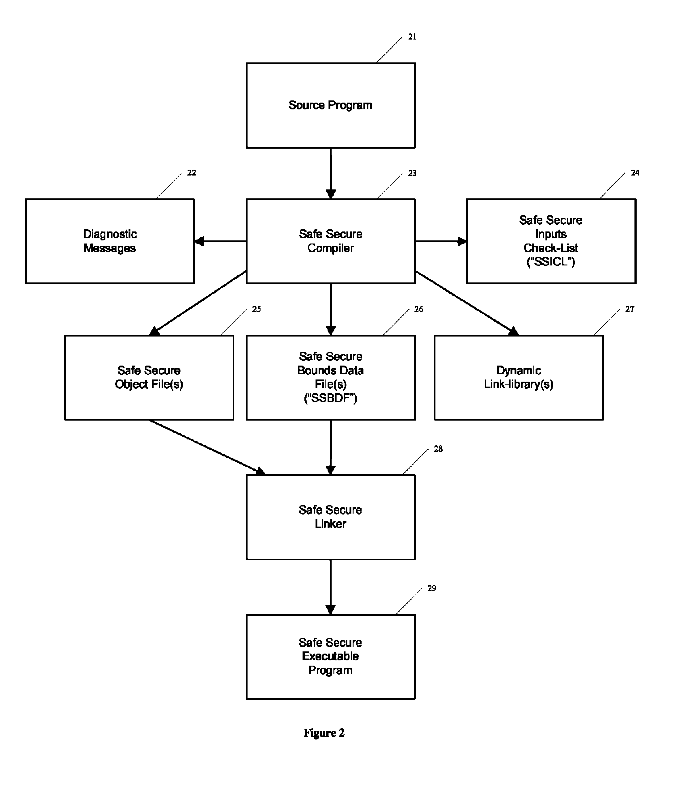 Automated safe secure techniques for eliminating undefined behavior in computer software