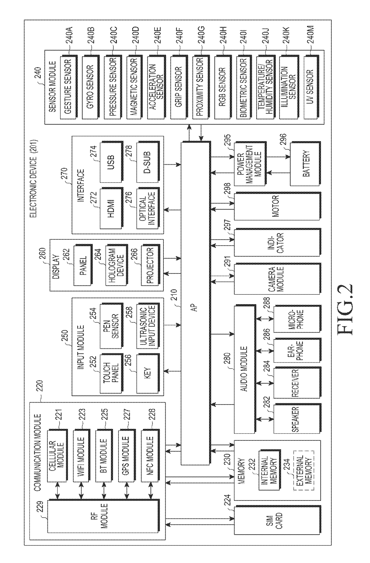 Electronic device and method for managing power in electronic device